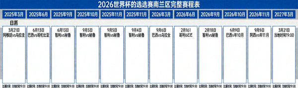 2026世界杯预选赛南美区完整赛程表日历视图